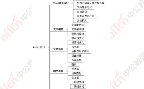 ZG版思维导图（信息技术）_教资_33教资笔试历年真题汇总（科一+科二+科三）_科三真题_02初中科三各科电子资料包合集_信息（资料文档）_初中信息