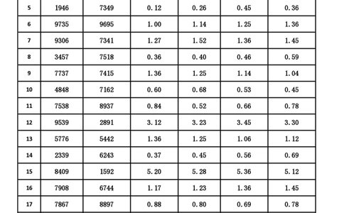新速算1513-1522（答案版）_2026考公资料_超格合集_数资高照合集_速算高照抖音速算直播课_速算每日打卡题