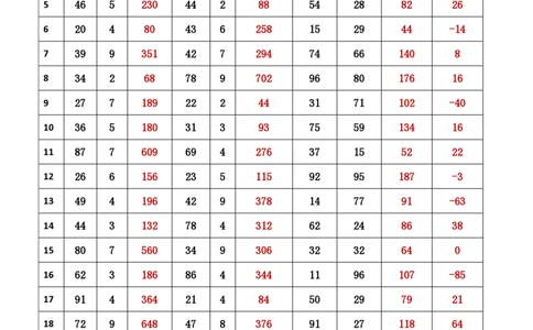 新速算1513-1522（答案版）_2026考公资料_超格合集_数资高照合集_速算高照抖音速算直播课_速算每日打卡题