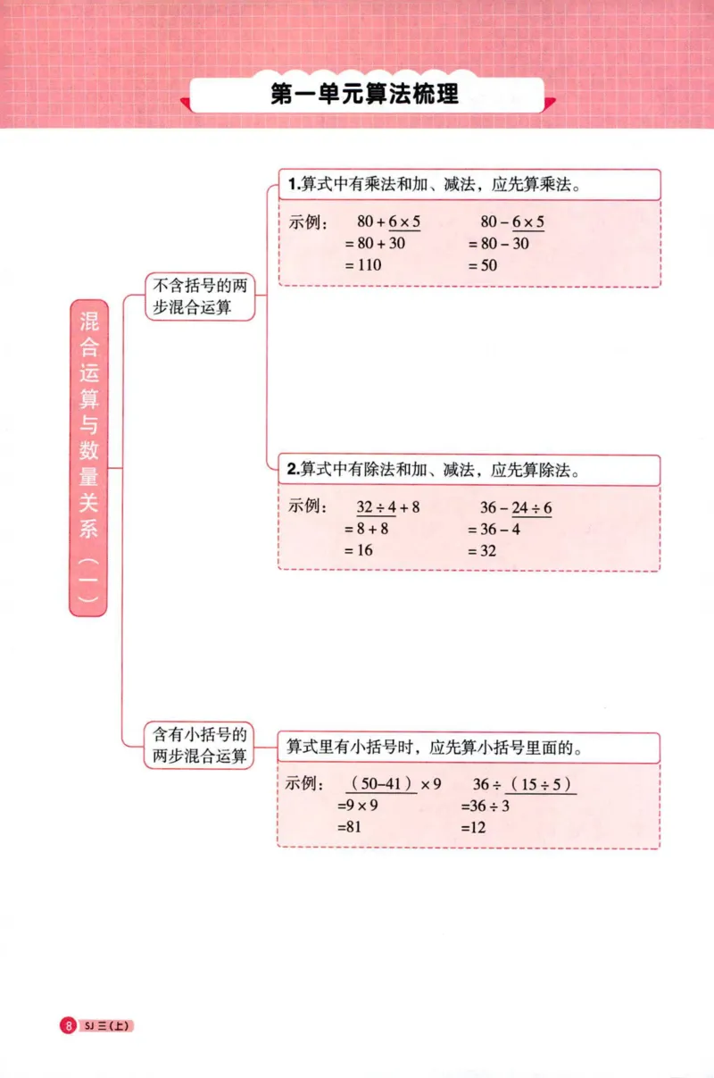 阳光计算小达人苏教版3_25秋小学语数英习题试卷_数学_苏教版_阳光同学计算小达人苏教25年上册1-6_阳光同学计算小达人SJ3上