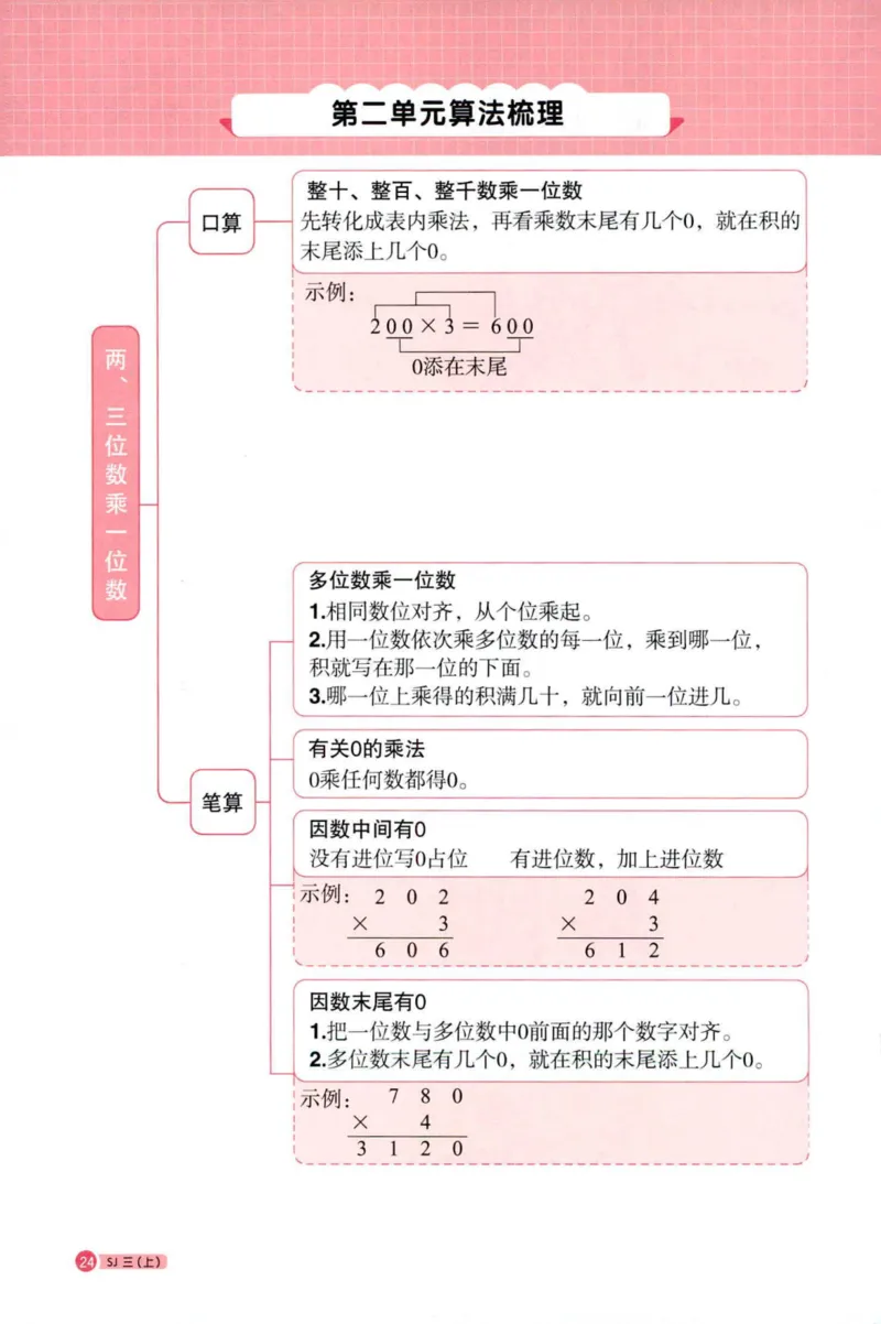 阳光计算小达人苏教版3_25秋小学语数英习题试卷_数学_苏教版_阳光同学计算小达人苏教25年上册1-6_阳光同学计算小达人SJ3上