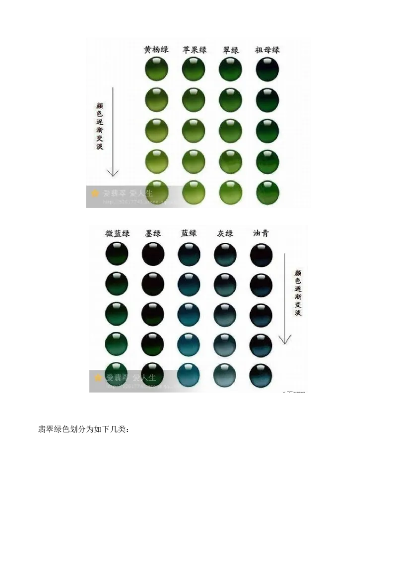 翡翠绿色分类_X018-玉石珠宝鉴定教程最新合集_8、玉石翡翠鉴定与投资电子资料_赌石专题