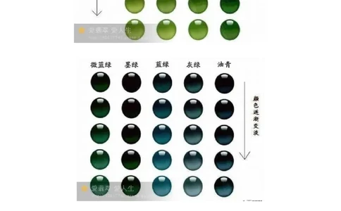 翡翠绿色分类_X018-玉石珠宝鉴定教程最新合集_8、玉石翡翠鉴定与投资电子资料_赌石专题