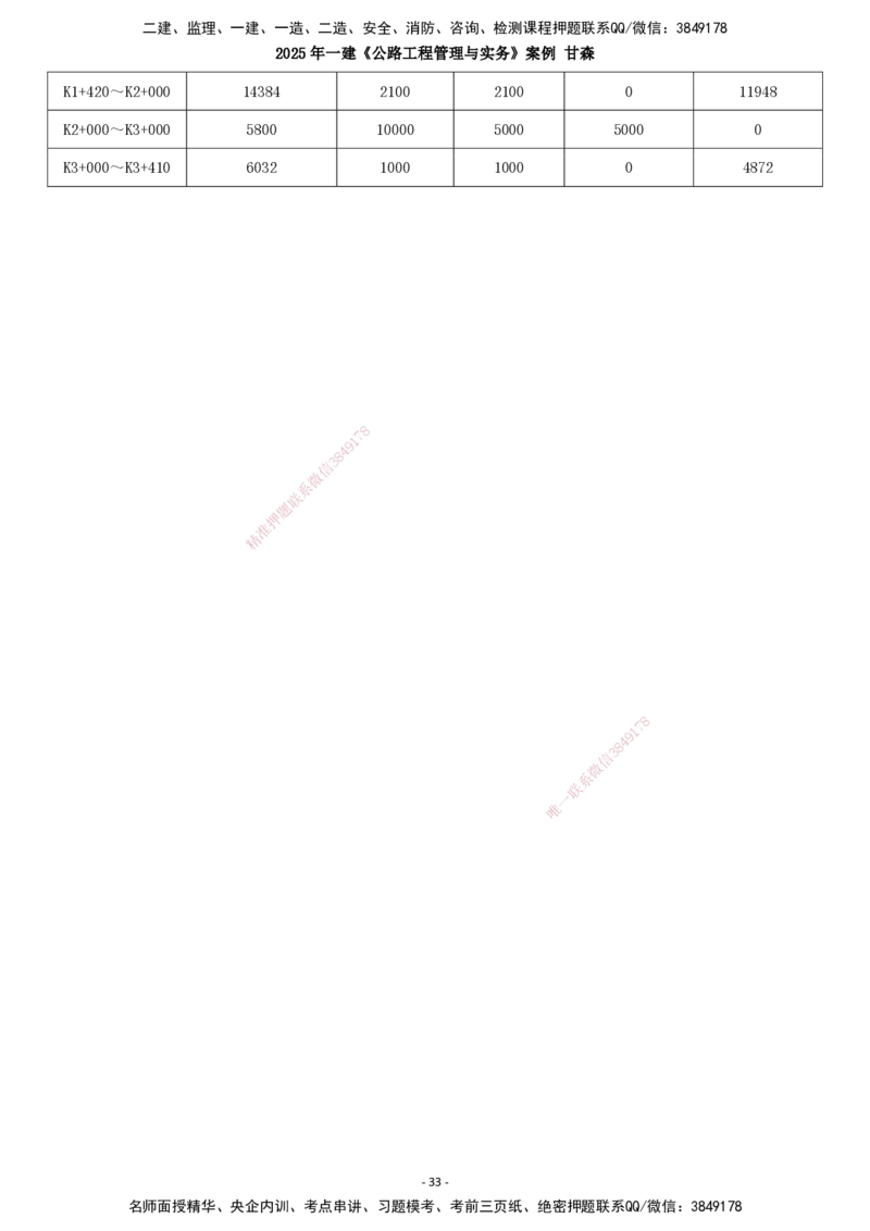 2025年一建公路-案例_2026年一级建造师_2026年一建公路_2025年一建公路SVIP_04-冲刺串讲✿考点强化✿小灶集训_12-公路《案例提高班》甘森SMR_讲义