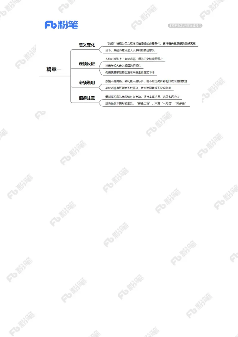 2023.02.20天价彩礼（标注版）_2026考公资料_（10）粉笔_2025粉笔国考省考980（课＋笔记）_粉笔980（25多省）_1、粉笔时政_2、F晨读时政_2023年_02月