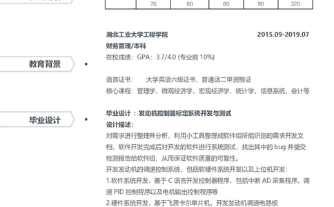 财会专业(3)_26考研复试_10考研复试资料25_2025考研复试简历124款_按专业分类