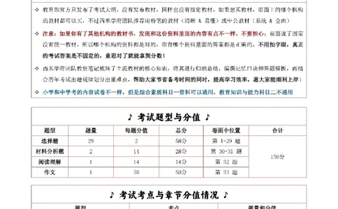 26上中学《综合素质》一轮笔记(已优化)_教资_初高中2026教资_26上资料（持续更新）_01重点笔记（可平替教材建议打印）_26上的一轮二轮重点笔记更新中
