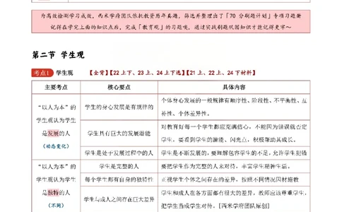 26上中学《综合素质》一轮笔记(已优化)_教资_初高中2026教资_26上资料（持续更新）_01重点笔记（可平替教材建议打印）_26上的一轮二轮重点笔记更新中
