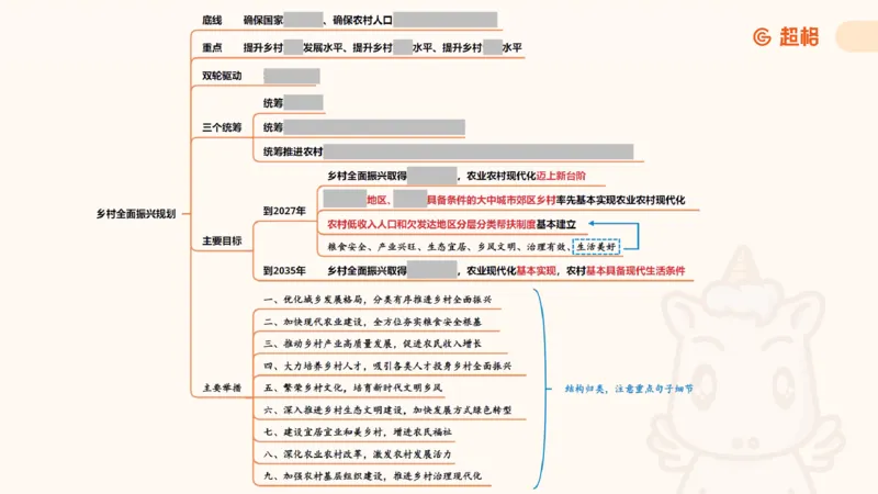 政治理论课件5_2026考公资料_（05）超格_行测申论2025超格合集(行测&申论&政治理论)_行测申论2025省考超格超大杯刷题课（五合一）_政治理论➕常识课件_政治理论课件