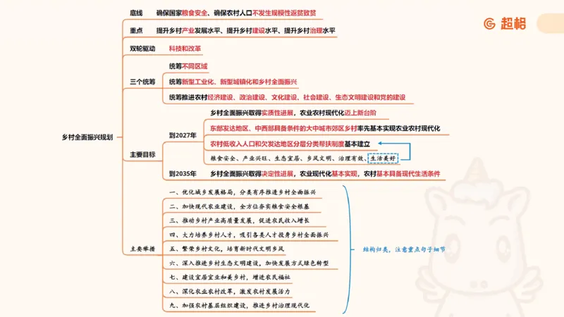政治理论课件5_2026考公资料_（05）超格_行测申论2025超格合集(行测&申论&政治理论)_行测申论2025省考超格超大杯刷题课（五合一）_政治理论➕常识课件_政治理论课件