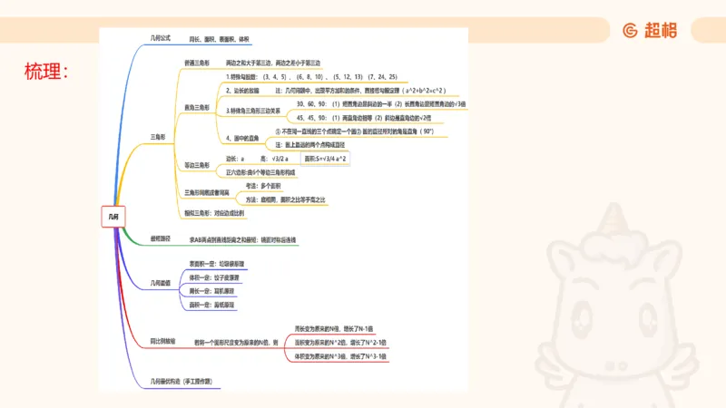 数量第5章几何问题_2026考公资料_超格合集_公考-理论班2026超格行测申论（六合一）理论实战班_数量关系拿分稳稳班（3+2）高照_课件