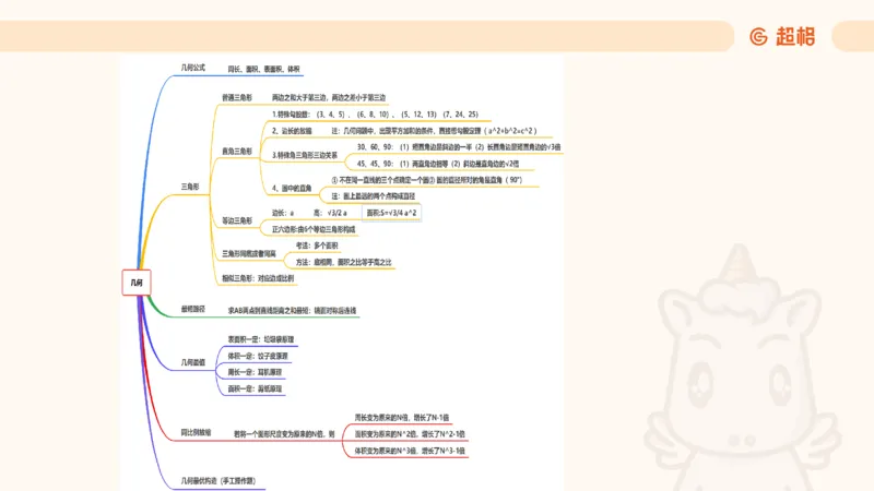数量第5章几何问题_2026考公资料_超格合集_公考-理论班2026超格行测申论（六合一）理论实战班_数量关系拿分稳稳班（3+2）高照_课件