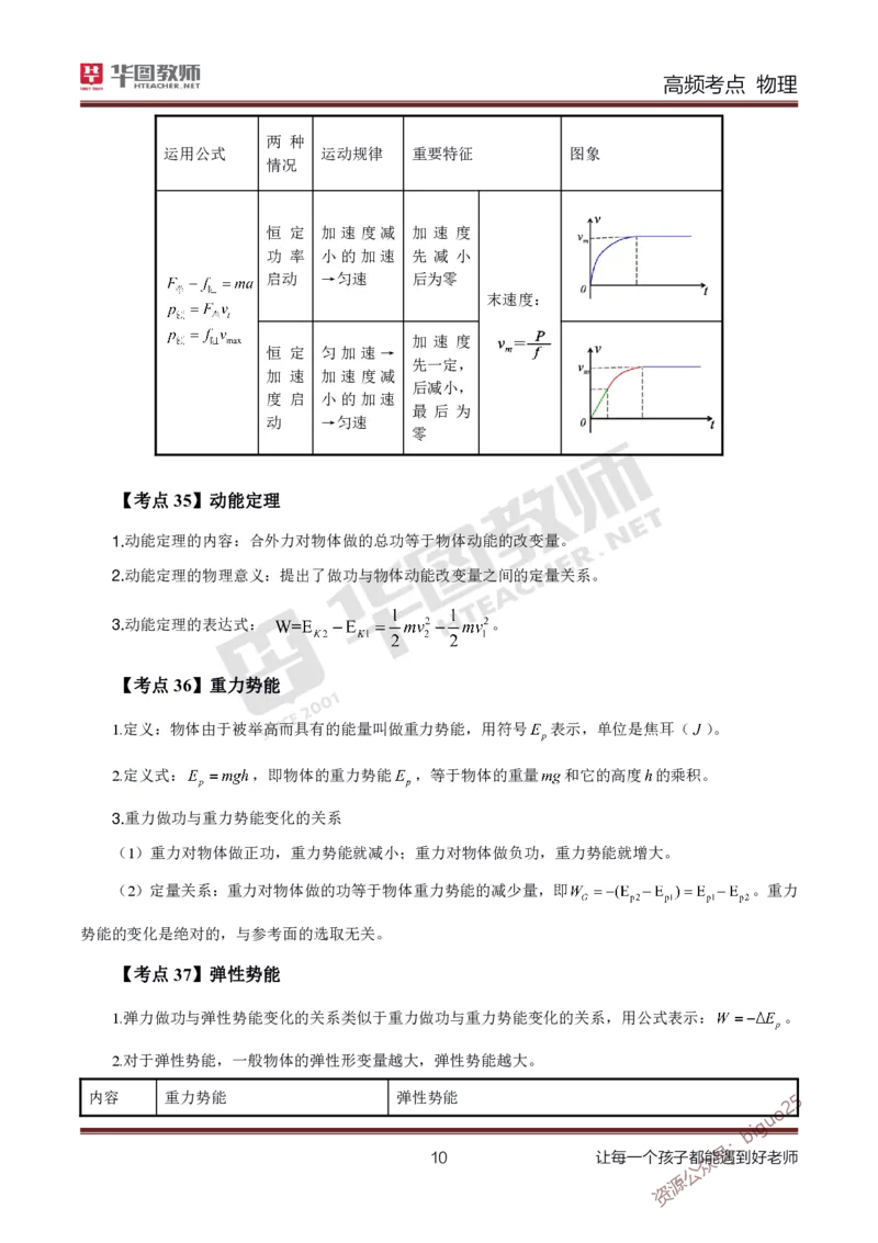 中学物理高频考点_教资_33教资笔试历年真题汇总（科一+科二+科三）_科三真题_02高中科三各科电子资料包合集_物理（资料文档）_高中物理_03科三高频考点及笔记