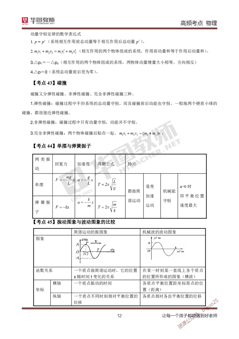 中学物理高频考点_教资_33教资笔试历年真题汇总（科一+科二+科三）_科三真题_02高中科三各科电子资料包合集_物理（资料文档）_高中物理_03科三高频考点及笔记