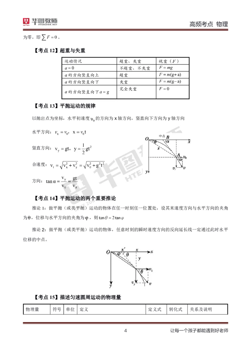 中学物理高频考点_教资_33教资笔试历年真题汇总（科一+科二+科三）_科三真题_02高中科三各科电子资料包合集_物理（资料文档）_高中物理_03科三高频考点及笔记