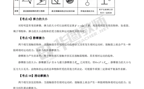 中学物理高频考点_教资_33教资笔试历年真题汇总（科一+科二+科三）_科三真题_02高中科三各科电子资料包合集_物理（资料文档）_高中物理_03科三高频考点及笔记