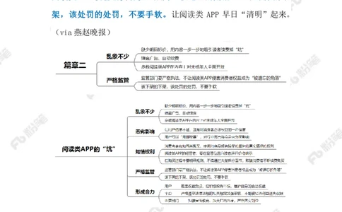 2023.07.14阅读类APP的&ldquo;坑&rdquo;（标注版）_2026考公资料_（10）粉笔_2025粉笔国考省考980（课＋笔记）_粉笔980（25多省）_1、粉笔时政_2、F晨读时政_2023年_07月