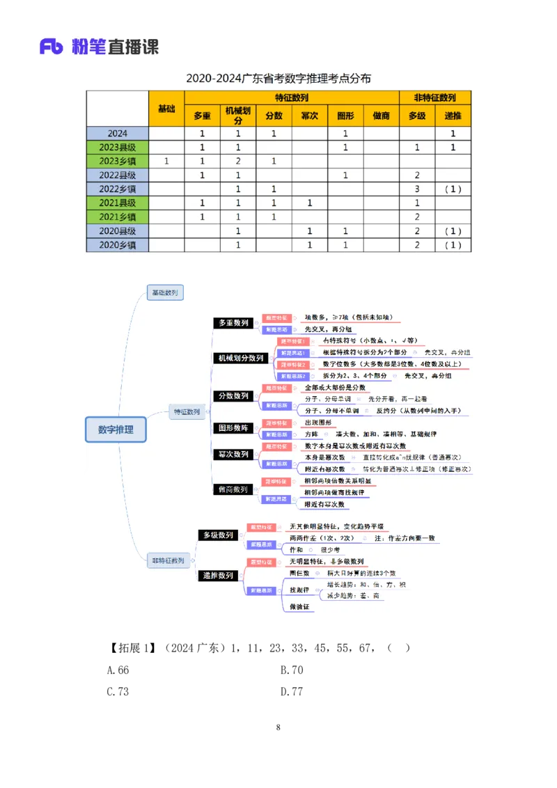数资_2026考公资料_（10）粉笔_2025粉笔国考省考980（课＋笔记）_粉笔980（25多省）_52025FB广东省考980系统班_4.方法精讲梳理课_方法精讲笔记讲义