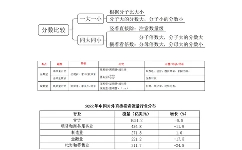 数资_2026考公资料_（10）粉笔_2025粉笔国考省考980（课＋笔记）_粉笔980（25多省）_52025FB广东省考980系统班_4.方法精讲梳理课_方法精讲笔记讲义