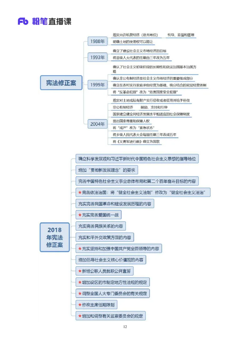 2022.03.14+宪法（一）++朱依依+（讲义+笔记）（行政执法法律专项课）_2026考公资料_（10）粉笔_2025粉笔国考省考980（课＋笔记）_粉笔980（25多省）_02025年980系统班补充课程FB_笔记讲义