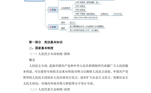 2022.03.14+宪法（一）++朱依依+（讲义+笔记）（行政执法法律专项课）_2026考公资料_（10）粉笔_2025粉笔国考省考980（课＋笔记）_粉笔980（25多省）_02025年980系统班补充课程FB_笔记讲义