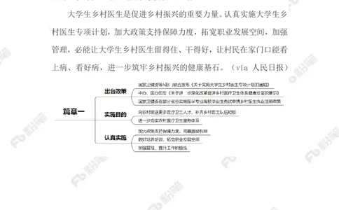 2023.06.12大学生村医（标注版）_2026考公资料_（10）粉笔_2025粉笔国考省考980（课＋笔记）_粉笔980（25多省）_1、粉笔时政_2、F晨读时政_2023年_06月