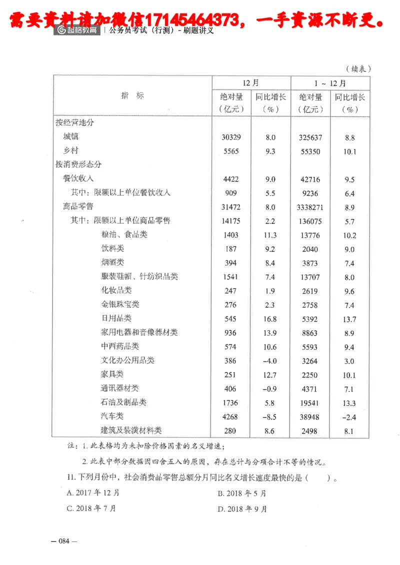 数量关系资料分析刷题讲义_2026考公资料_（05）超格_行测申论2025超格合集(行测&申论&政治理论)_申论2025超格申论全家桶_24年冰哥申论-赠送_讲义