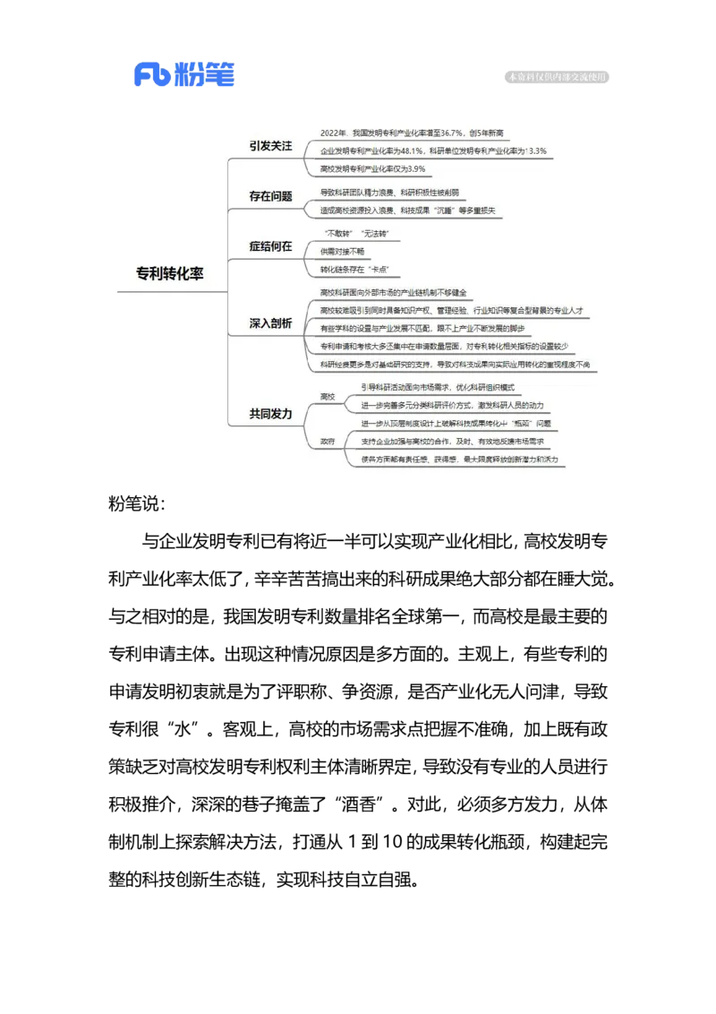 2023.03.20专利转化率（标注版）_2026考公资料_（10）粉笔_2025粉笔国考省考980（课＋笔记）_粉笔980（25多省）_1、粉笔时政_2、F晨读时政_2023年_03月