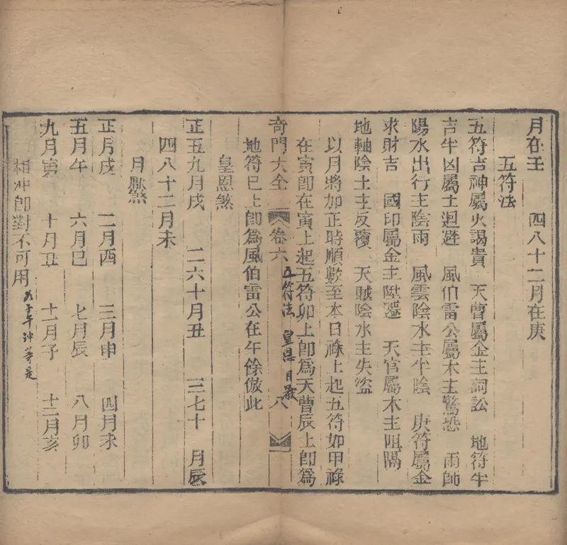 奇門遁甲秘笈大全.题明.刘伯温辑.三十卷.清代省思堂刊本_绝版书_天涯系列_t涯_绝版古籍电子书合集（13大类）_易经类