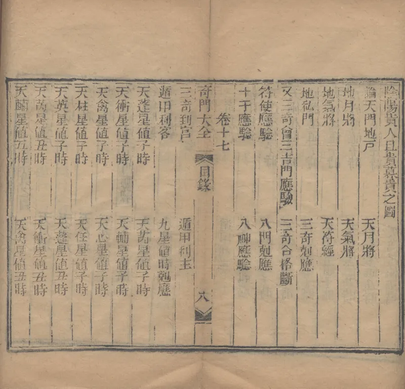 奇門遁甲秘笈大全.题明.刘伯温辑.三十卷.清代省思堂刊本_绝版书_天涯系列_t涯_绝版古籍电子书合集（13大类）_易经类