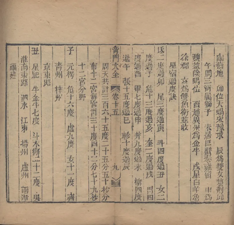 奇門遁甲秘笈大全.题明.刘伯温辑.三十卷.清代省思堂刊本_绝版书_天涯系列_t涯_绝版古籍电子书合集（13大类）_易经类