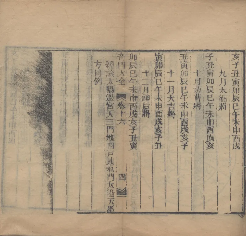 奇門遁甲秘笈大全.题明.刘伯温辑.三十卷.清代省思堂刊本_绝版书_天涯系列_t涯_绝版古籍电子书合集（13大类）_易经类