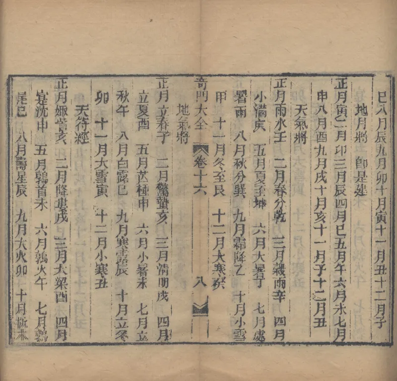 奇門遁甲秘笈大全.题明.刘伯温辑.三十卷.清代省思堂刊本_绝版书_天涯系列_t涯_绝版古籍电子书合集（13大类）_易经类