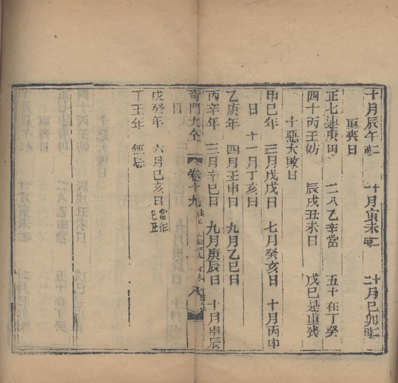 奇門遁甲秘笈大全.题明.刘伯温辑.三十卷.清代省思堂刊本_绝版书_天涯系列_t涯_绝版古籍电子书合集（13大类）_易经类