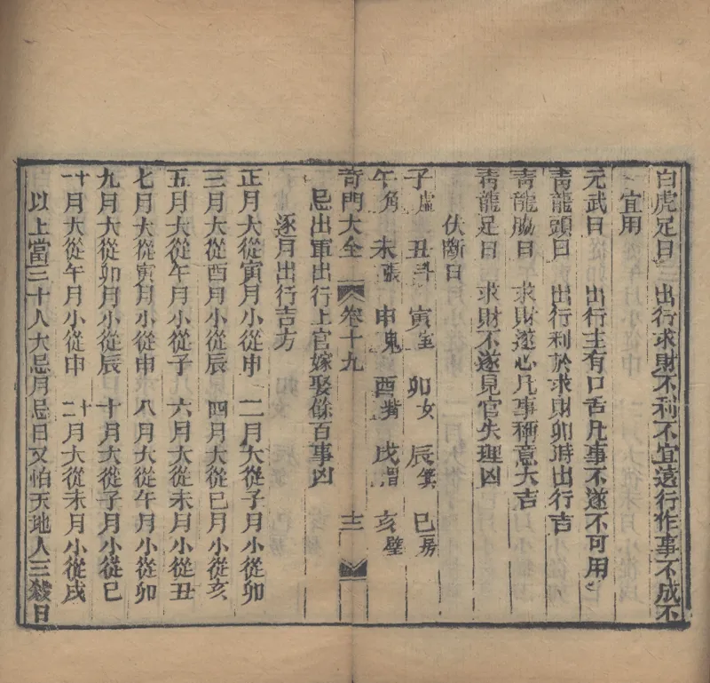 奇門遁甲秘笈大全.题明.刘伯温辑.三十卷.清代省思堂刊本_绝版书_天涯系列_t涯_绝版古籍电子书合集（13大类）_易经类