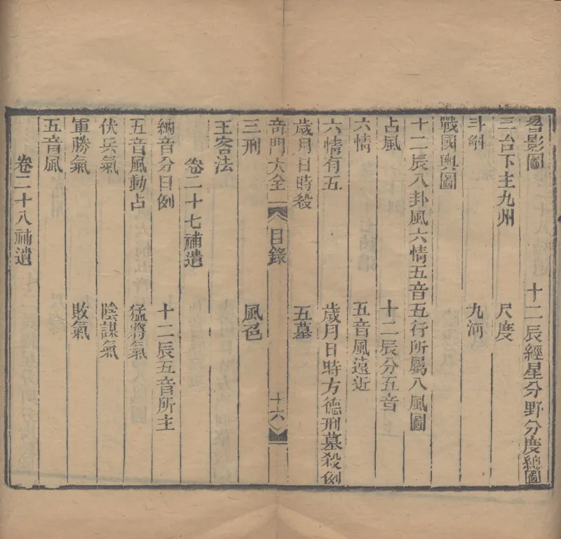 奇門遁甲秘笈大全.题明.刘伯温辑.三十卷.清代省思堂刊本_绝版书_天涯系列_t涯_绝版古籍电子书合集（13大类）_易经类