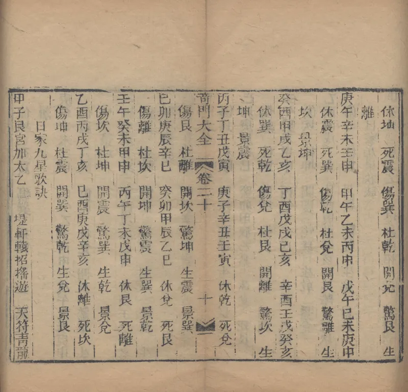 奇門遁甲秘笈大全.题明.刘伯温辑.三十卷.清代省思堂刊本_绝版书_天涯系列_t涯_绝版古籍电子书合集（13大类）_易经类