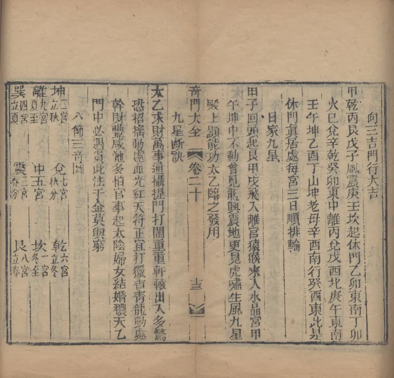 奇門遁甲秘笈大全.题明.刘伯温辑.三十卷.清代省思堂刊本_绝版书_天涯系列_t涯_绝版古籍电子书合集（13大类）_易经类