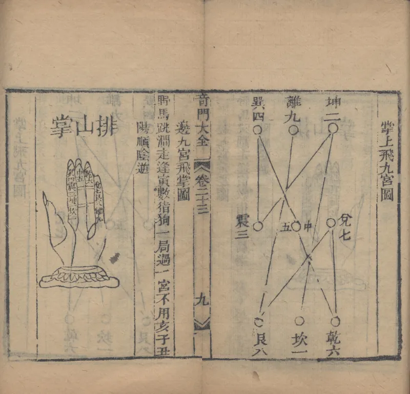 奇門遁甲秘笈大全.题明.刘伯温辑.三十卷.清代省思堂刊本_绝版书_天涯系列_t涯_绝版古籍电子书合集（13大类）_易经类