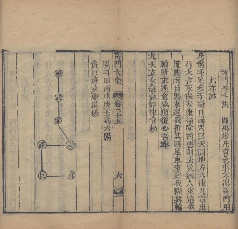 奇門遁甲秘笈大全.题明.刘伯温辑.三十卷.清代省思堂刊本_绝版书_天涯系列_t涯_绝版古籍电子书合集（13大类）_易经类