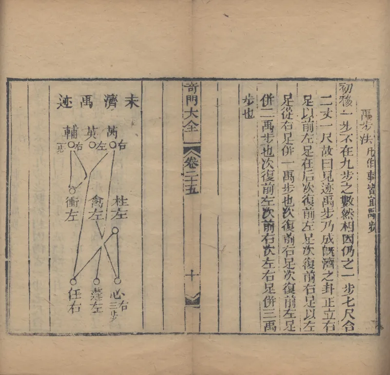 奇門遁甲秘笈大全.题明.刘伯温辑.三十卷.清代省思堂刊本_绝版书_天涯系列_t涯_绝版古籍电子书合集（13大类）_易经类