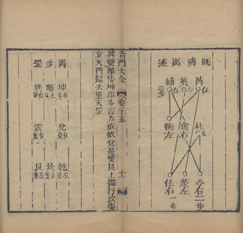 奇門遁甲秘笈大全.题明.刘伯温辑.三十卷.清代省思堂刊本_绝版书_天涯系列_t涯_绝版古籍电子书合集（13大类）_易经类