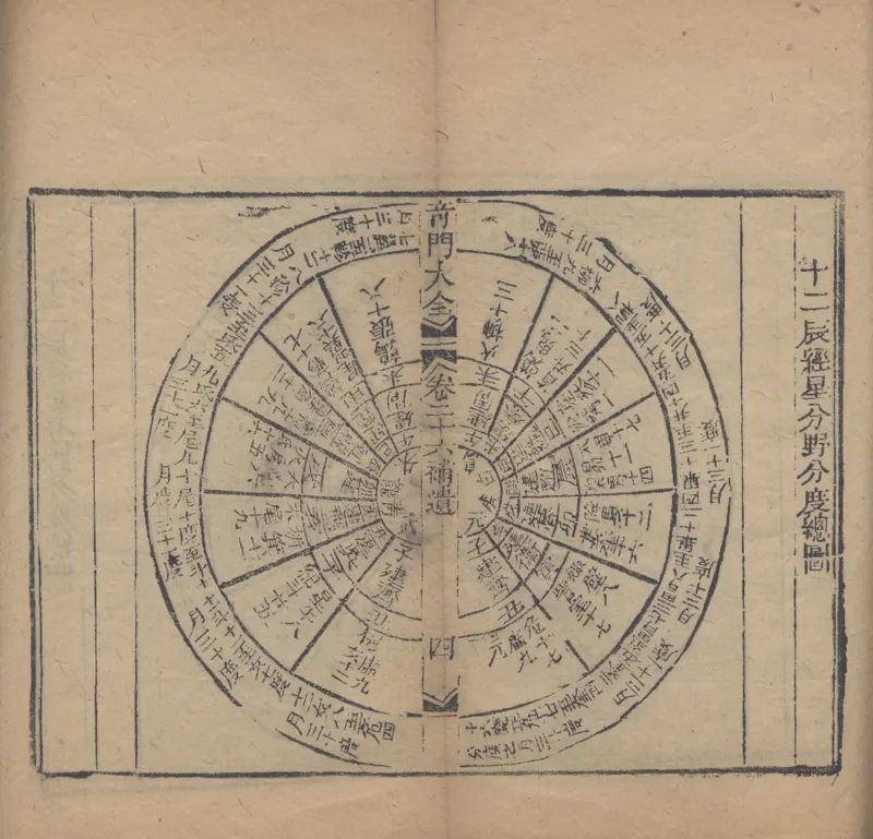 奇門遁甲秘笈大全.题明.刘伯温辑.三十卷.清代省思堂刊本_绝版书_天涯系列_t涯_绝版古籍电子书合集（13大类）_易经类