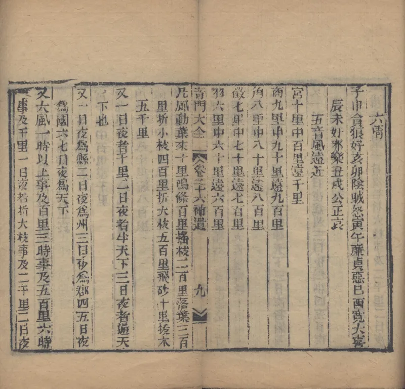 奇門遁甲秘笈大全.题明.刘伯温辑.三十卷.清代省思堂刊本_绝版书_天涯系列_t涯_绝版古籍电子书合集（13大类）_易经类