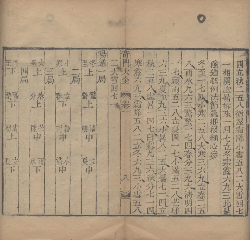 奇門遁甲秘笈大全.题明.刘伯温辑.三十卷.清代省思堂刊本_绝版书_天涯系列_t涯_绝版古籍电子书合集（13大类）_易经类