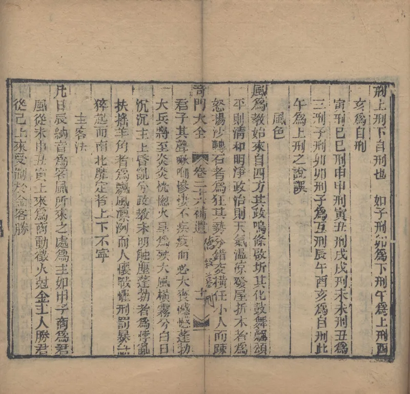 奇門遁甲秘笈大全.题明.刘伯温辑.三十卷.清代省思堂刊本_绝版书_天涯系列_t涯_绝版古籍电子书合集（13大类）_易经类