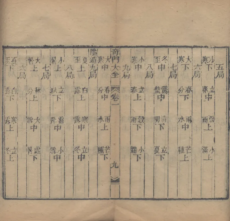 奇門遁甲秘笈大全.题明.刘伯温辑.三十卷.清代省思堂刊本_绝版书_天涯系列_t涯_绝版古籍电子书合集（13大类）_易经类