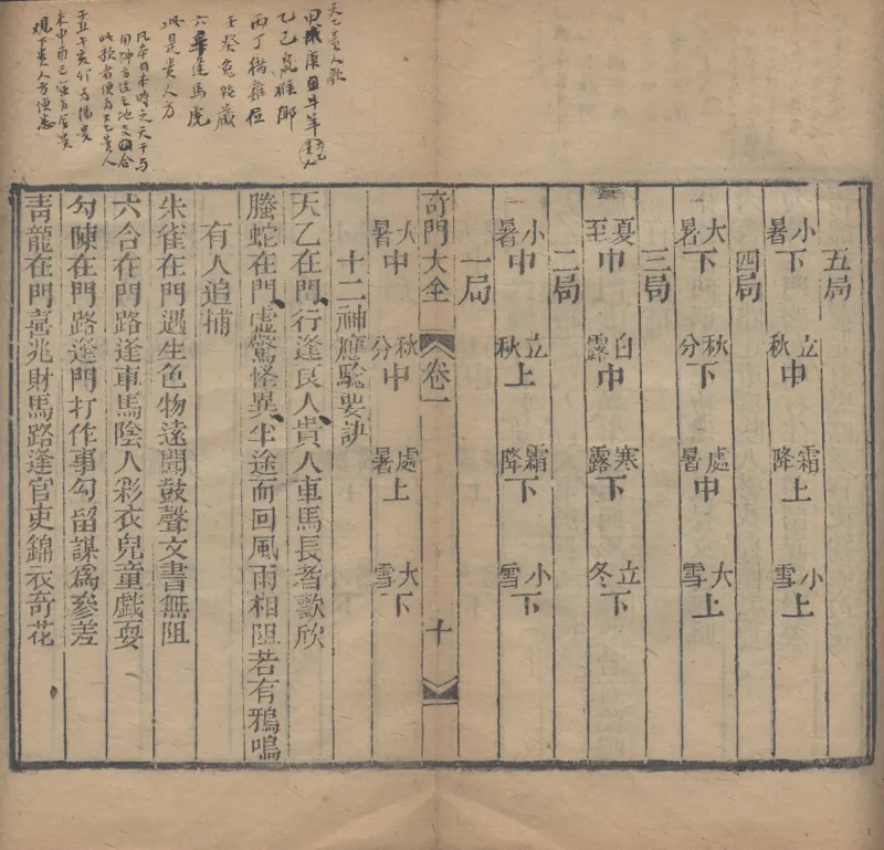 奇門遁甲秘笈大全.题明.刘伯温辑.三十卷.清代省思堂刊本_绝版书_天涯系列_t涯_绝版古籍电子书合集（13大类）_易经类