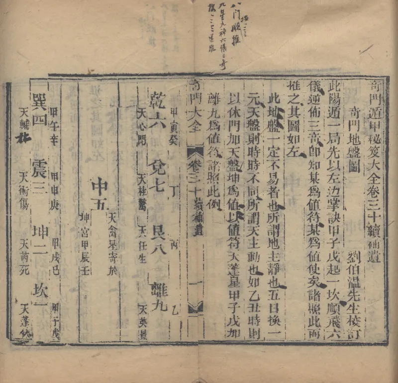 奇門遁甲秘笈大全.题明.刘伯温辑.三十卷.清代省思堂刊本_绝版书_天涯系列_t涯_绝版古籍电子书合集（13大类）_易经类