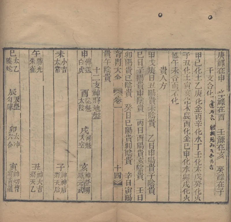 奇門遁甲秘笈大全.题明.刘伯温辑.三十卷.清代省思堂刊本_绝版书_天涯系列_t涯_绝版古籍电子书合集（13大类）_易经类